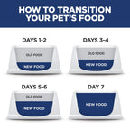 Hill's Science Diet Small & Mini Chicken & Rice Dry Dog Food